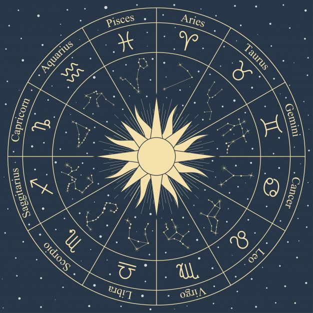 The astrological wheel.