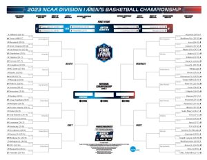 2023 official March Madness bracket 