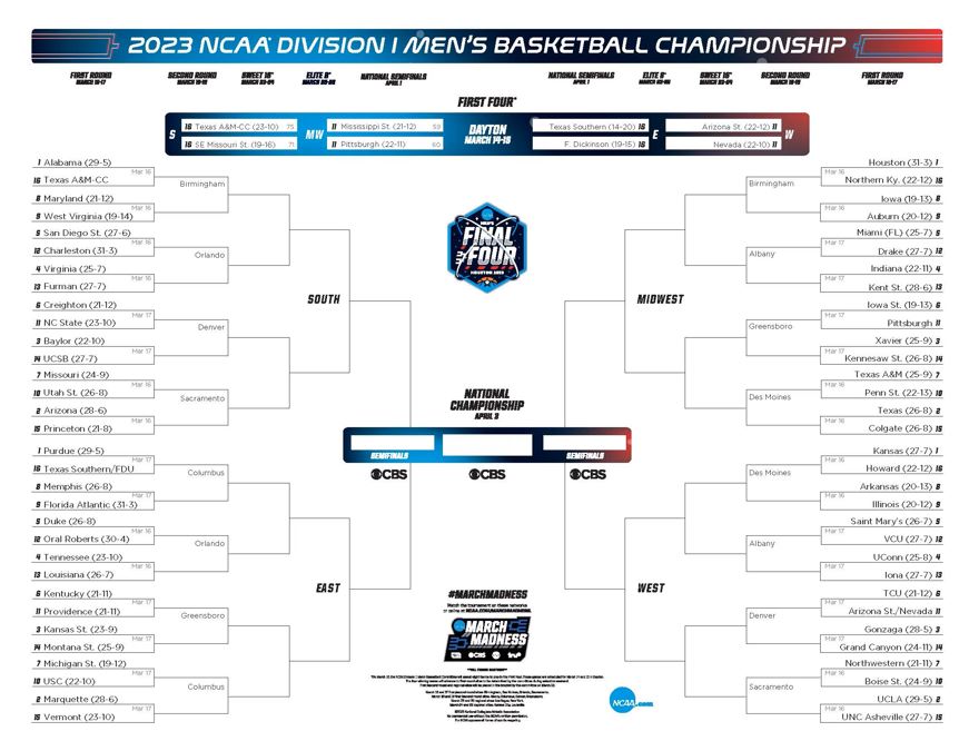 2023 official March Madness bracket 