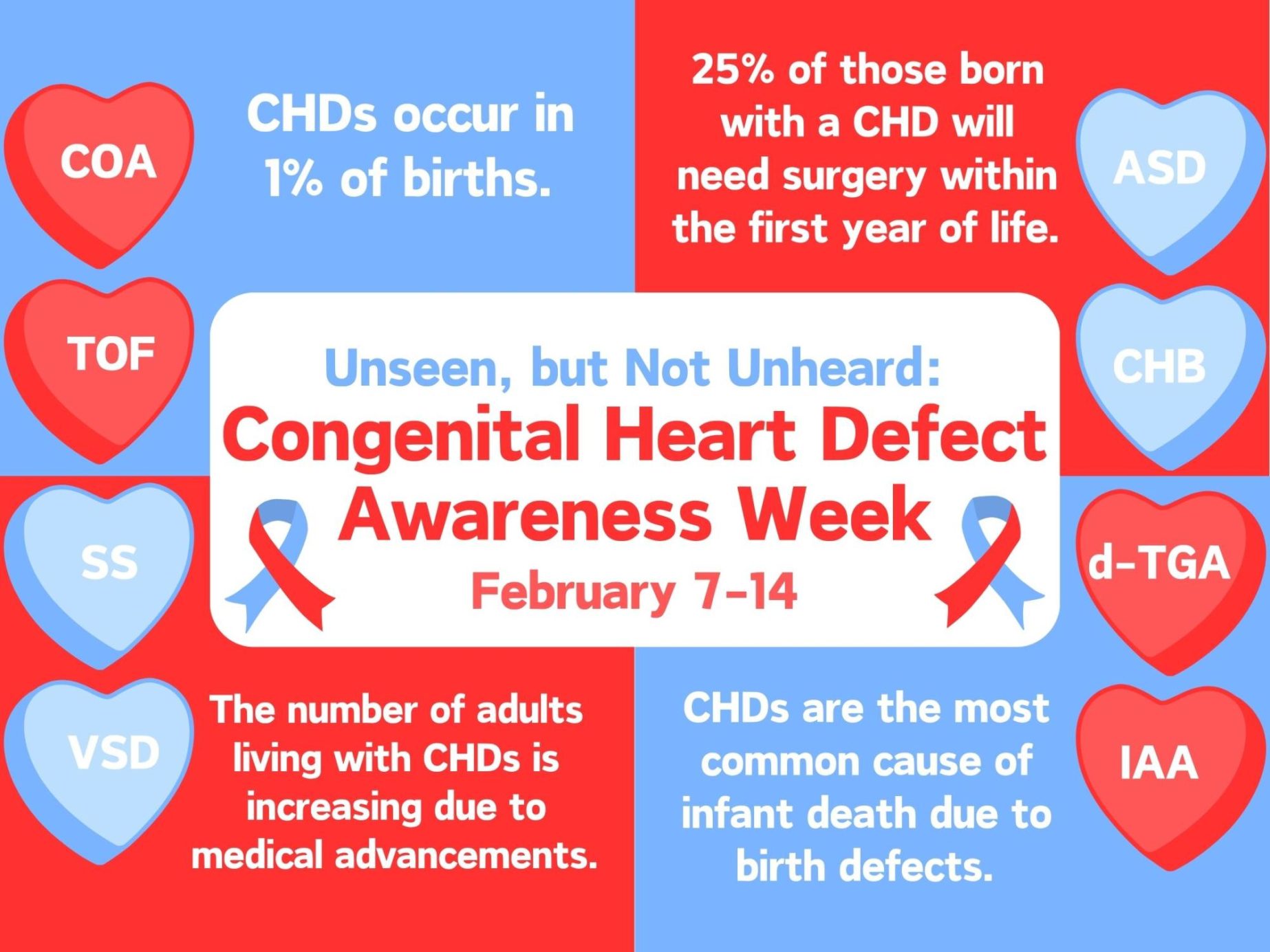 Unseen, but Not Unheard: Congenital Heart Defect Awareness Week